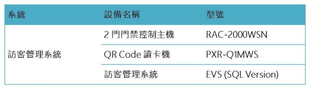 HUNDURE訪客管理系統 6 4