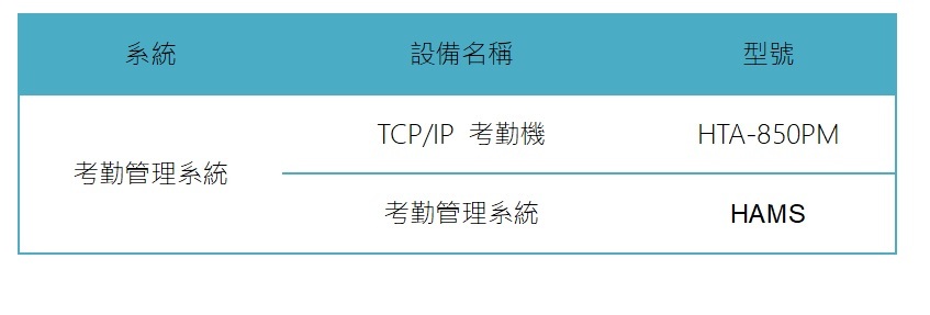 使用考勤機於員工餐飲管理!! 3 2