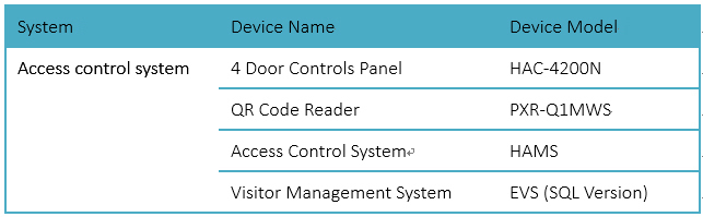 Hundure の Web ベースのアクセス制御ソリューションは、スマートな「コワーキング スペース」管理を実現します。 4 Office 2