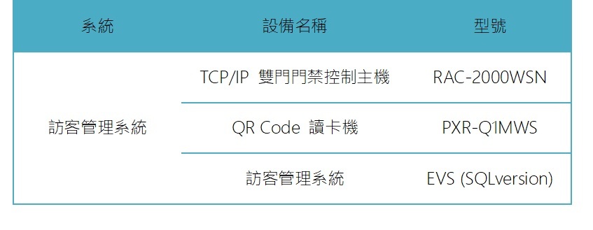 訪客管理系統讓管理短期住宿更省成本和更容易 4 VB 2