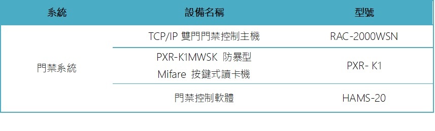 雙門互鎖和雙重卡認證功能讓銀行金庫和保險箱更安全 2 bank 2