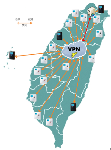 主動式多點即時傳送 2 gov 2