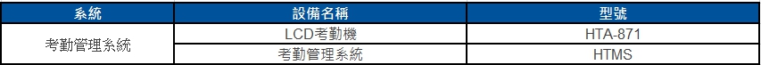 考勤機用於企業健康中心管理 – 給員工更好的健康照護! 2 3