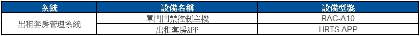 出租 3