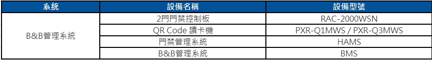 Hundure 民宿門禁控制解決方案 6 3