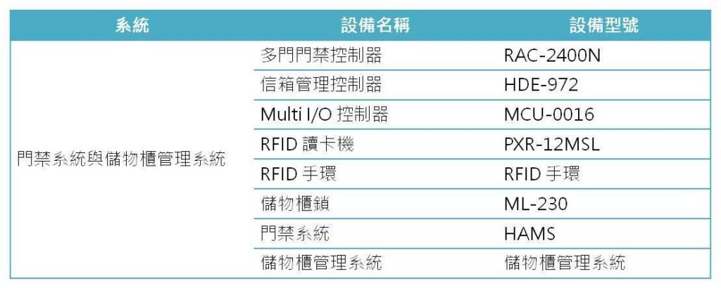 HUNDURE游泳池儲物櫃鎖系統 5 2