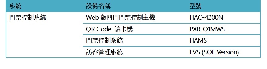 HUNDURE Web門禁與訪客管理系統解決方案讓您聰明輕鬆的管理“共享辦公室”! 4 2