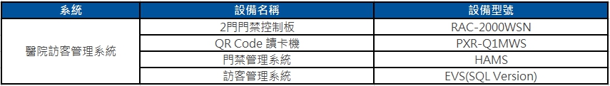 Hundure醫院訪客管理系統 – 使用動態QR Code 有效管理訪客探病! 4 2