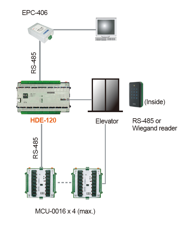 Hundure HDE-120 Elevator Control Panel Robust Building Security 2 news en 079