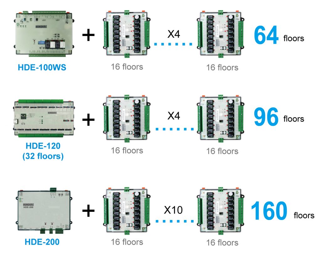 Hundure Elevator Access Controller Series 2 news en 081